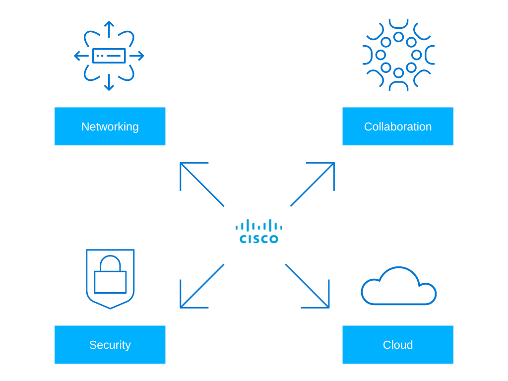 Cisco-Solutions-graph.png Cisco-Solutions-graph.png